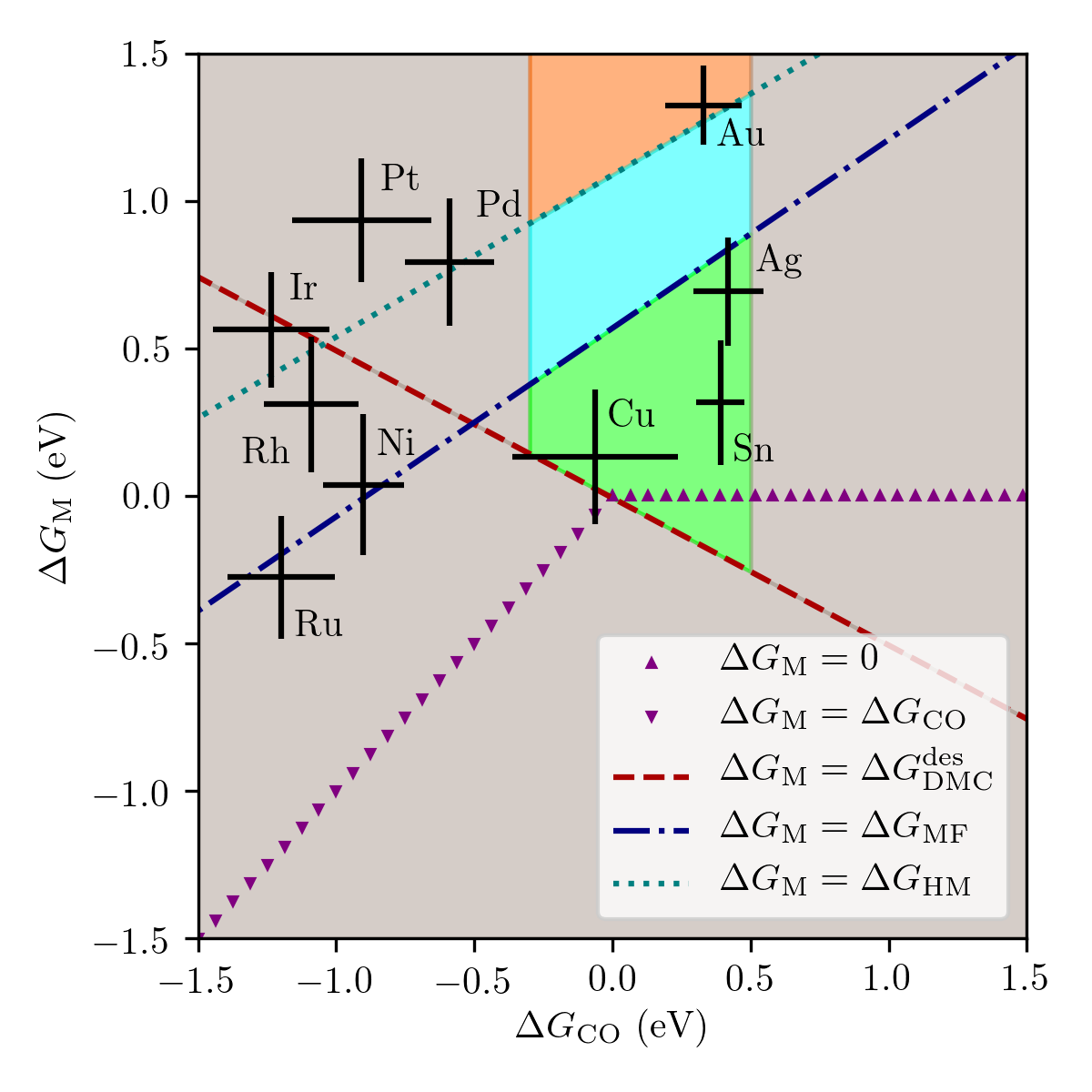 thermodynamic analysis