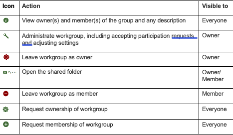 ../../../_images/workgroups-iconoverview.png